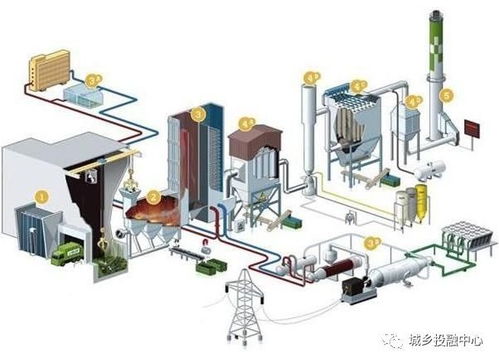 中鐵錦繡集團城鄉(xiāng)投融中心 再生資源回收行業(yè)的創(chuàng)新與互聯(lián)網(wǎng)信息化轉型