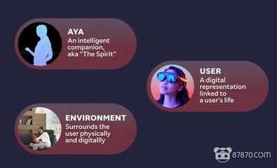L.E.A.P. 落幕，Magic Leap 新征程 人工智能基礎(chǔ)軟件開發(fā)的崛起